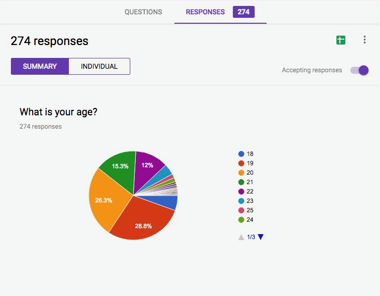 Survey Results on Cultures of Mobile Phone Use | SignalSpace: Mobile ...